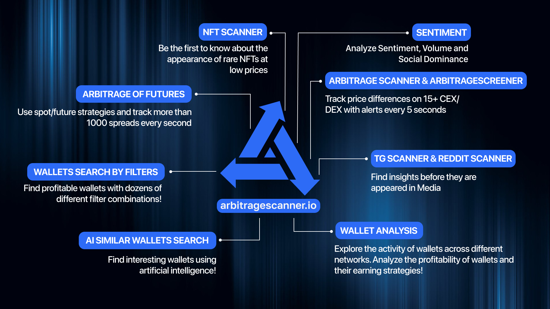 https://arbitragescanner.io/