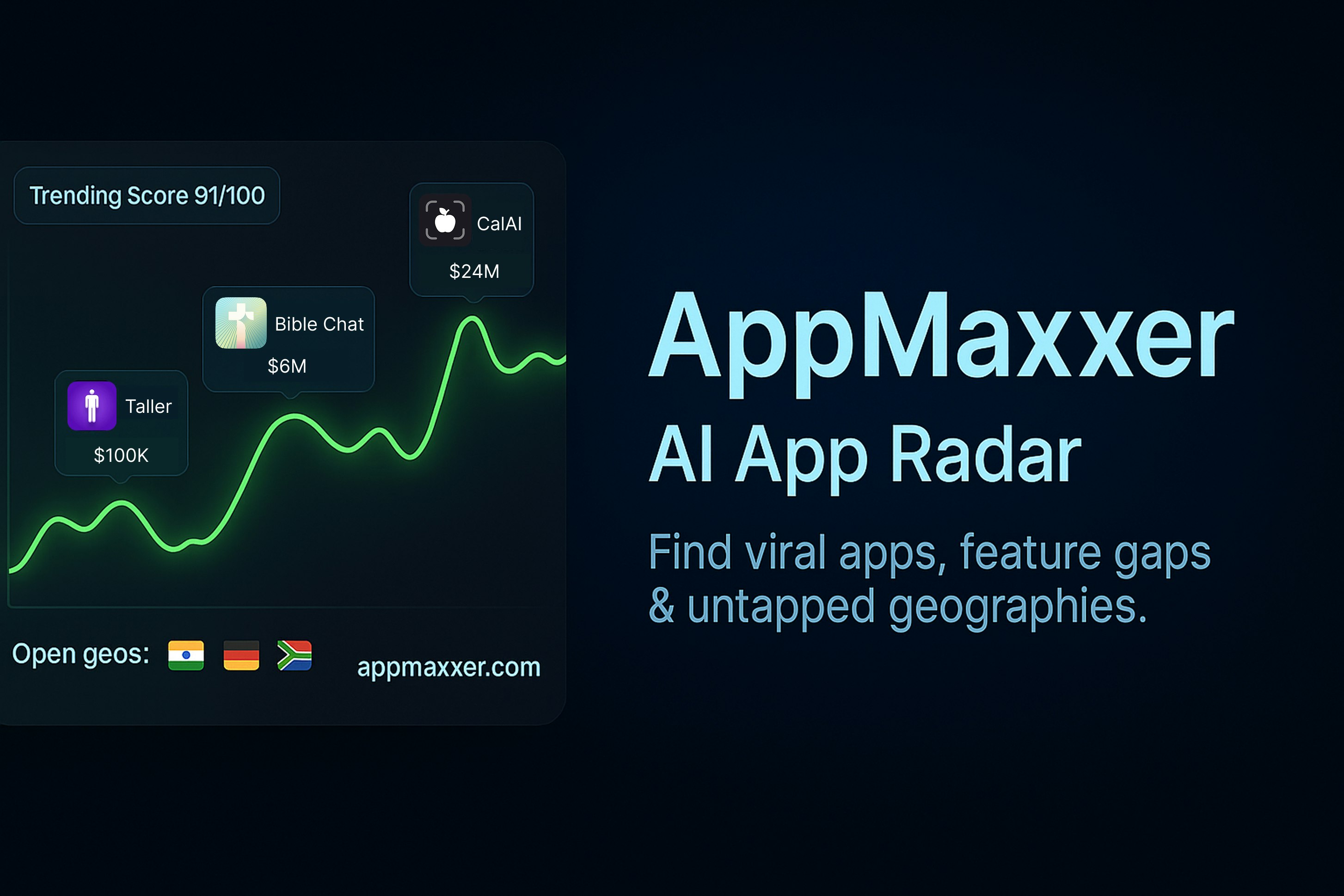 https://www.appmaxxer.com