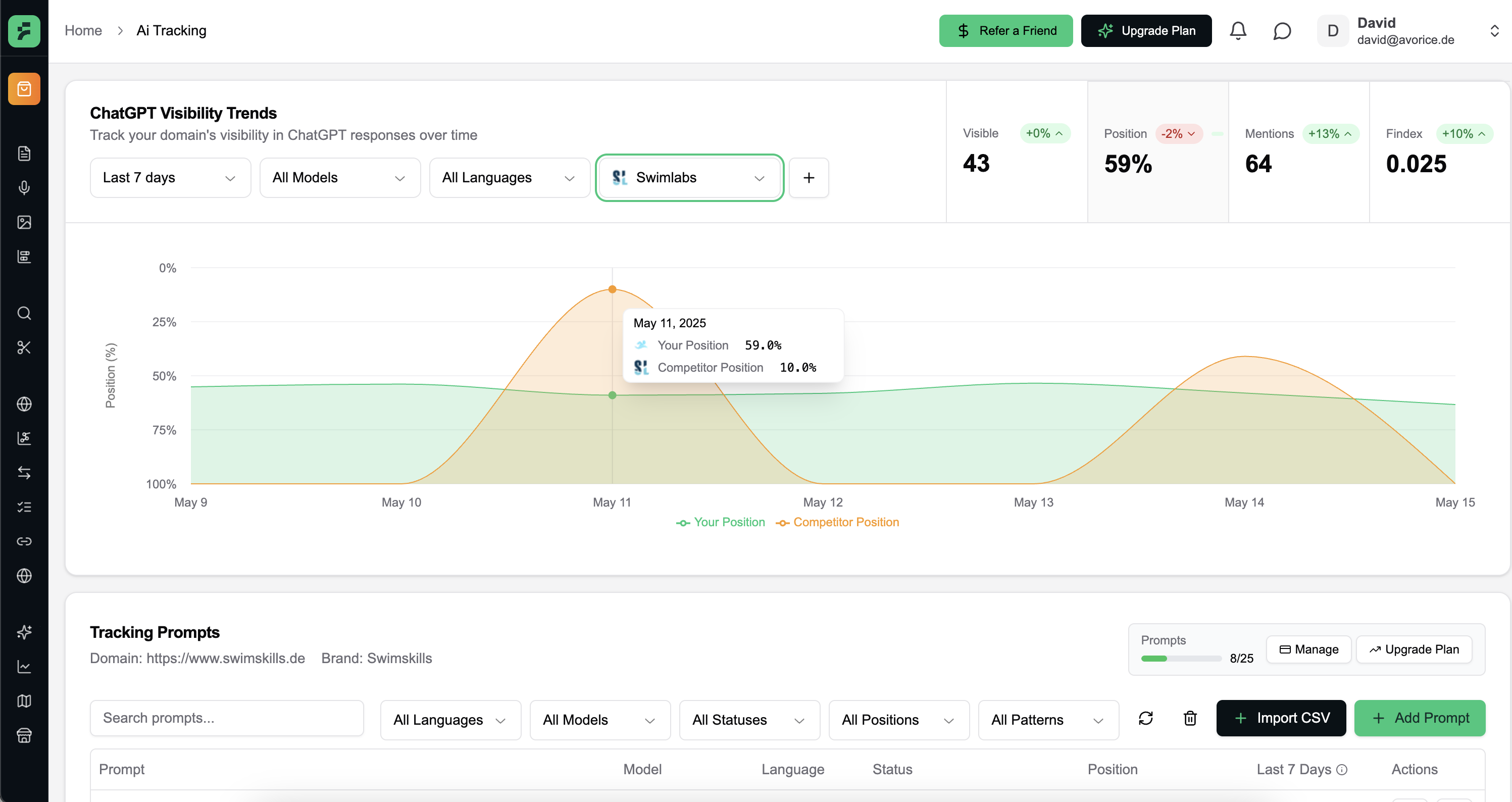 https://www.finseo.ai