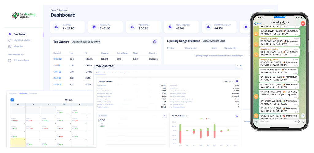 https://www.day-trading-signals.com/