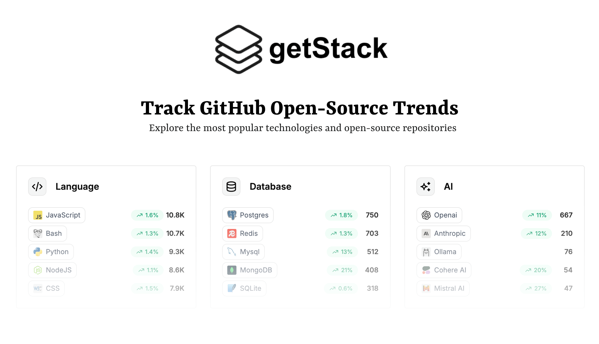 https://getstack.dev