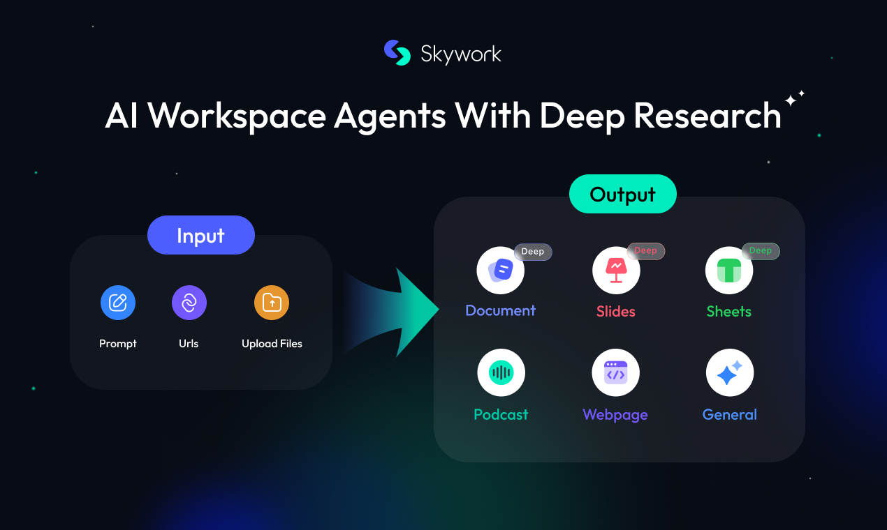 https://skywork.ai/home