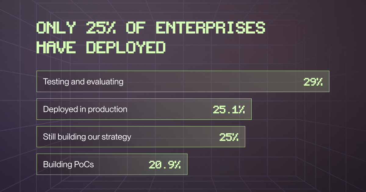 https://www.vellum.ai/state-of-ai-2025