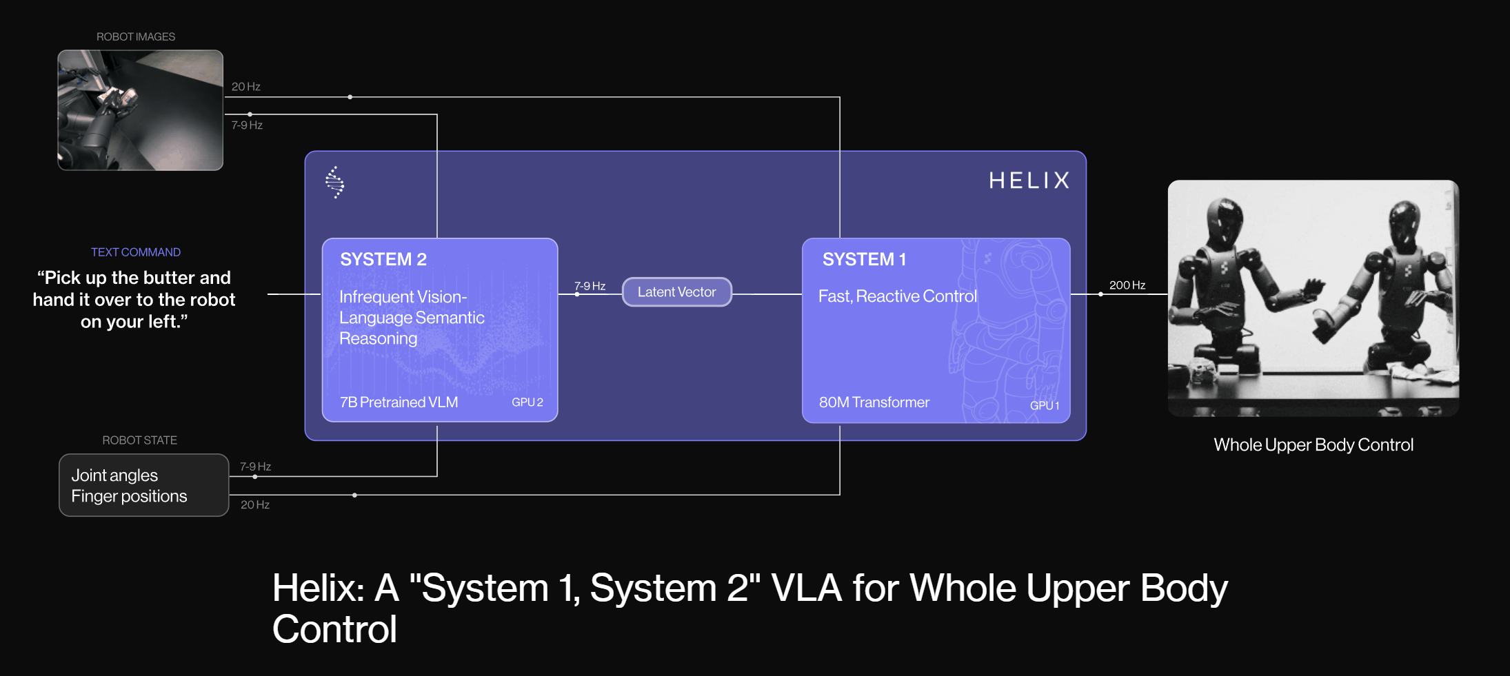 https://www.figure.ai/news/helix