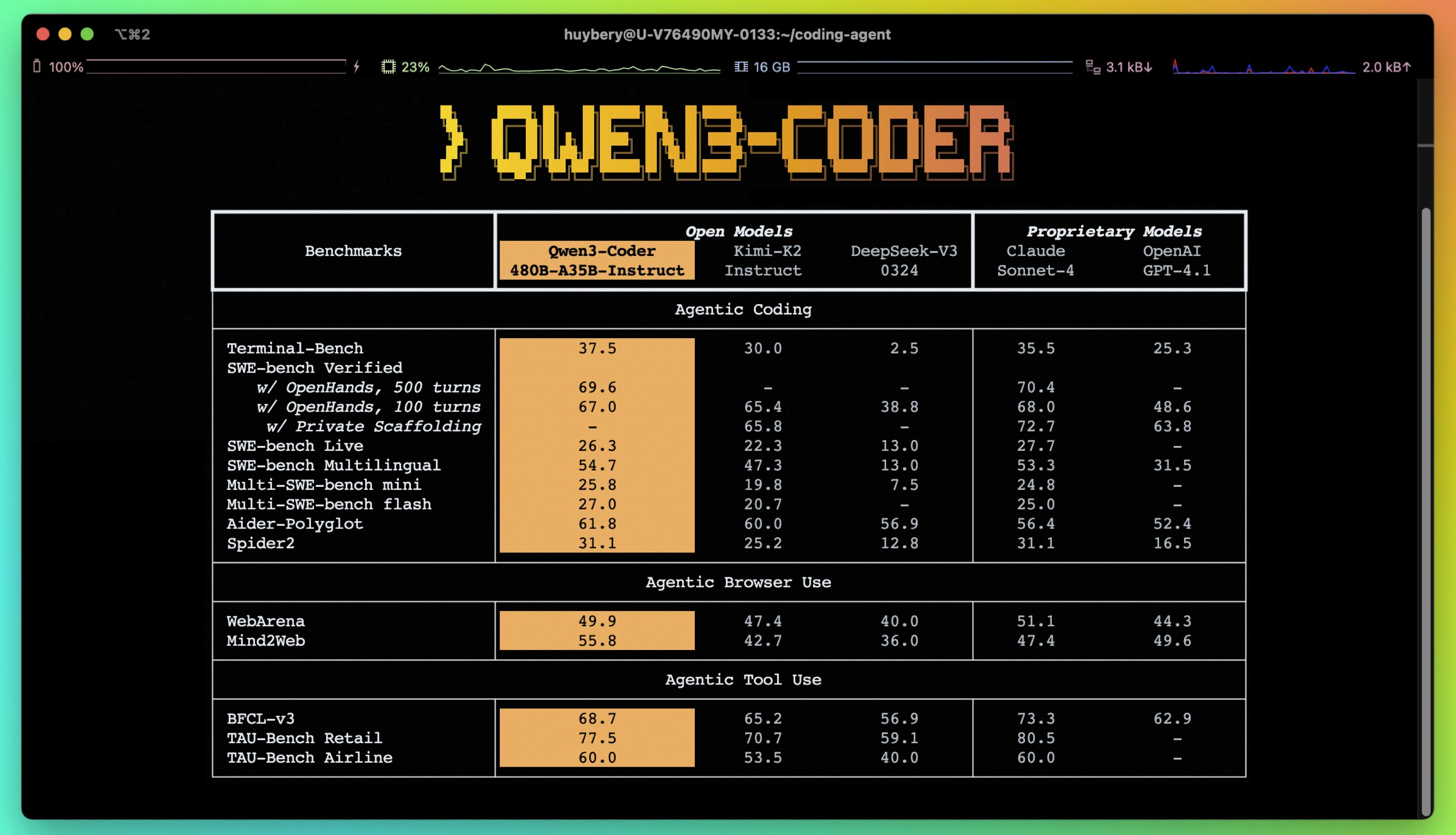 https://qwenlm.github.io/blog/qwen3-coder/