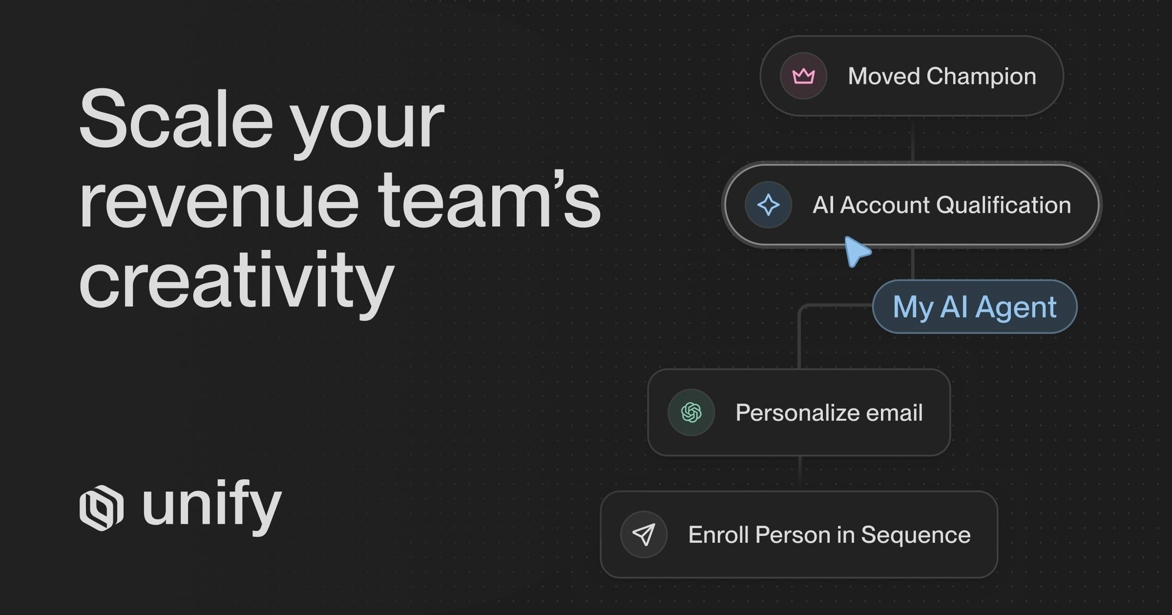 https://www.unifygtm.com/solutions/sales