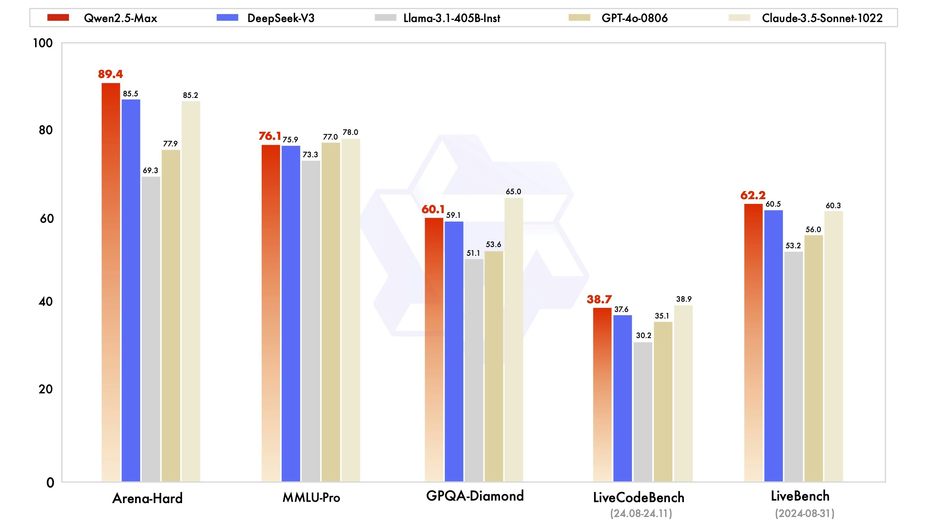 https://qwenlm.github.io/blog/qwen2.5-max/