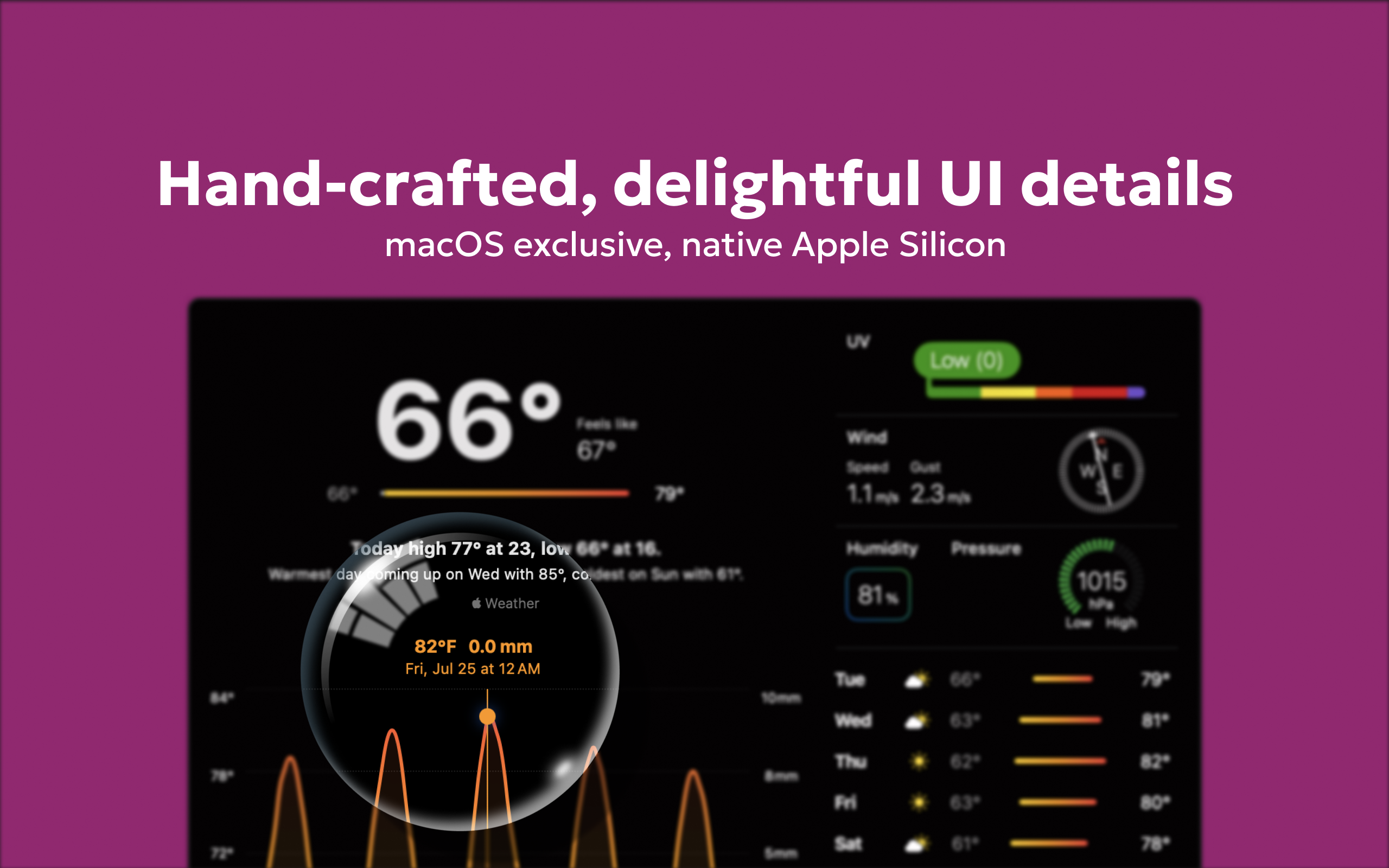 https://urtti.com/weather