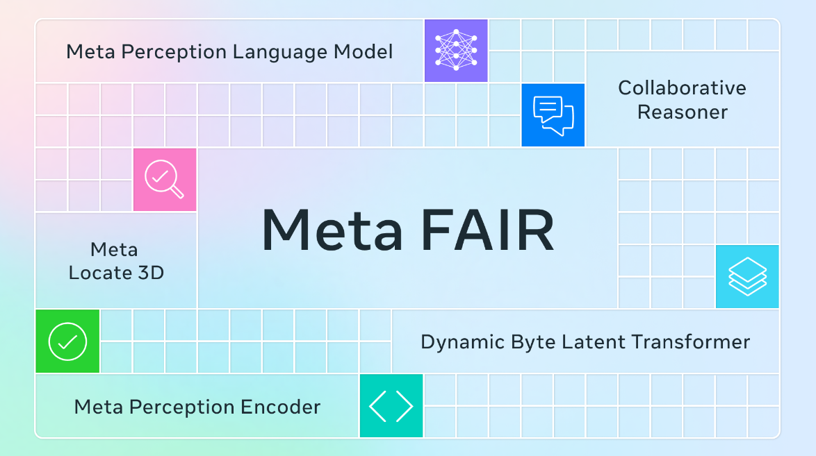 https://ai.meta.com/blog/meta-fair-updates-perception-localization-reasoning/