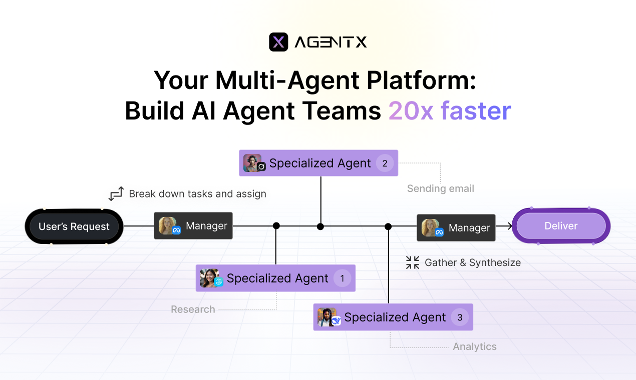 https://www.agentx.so/