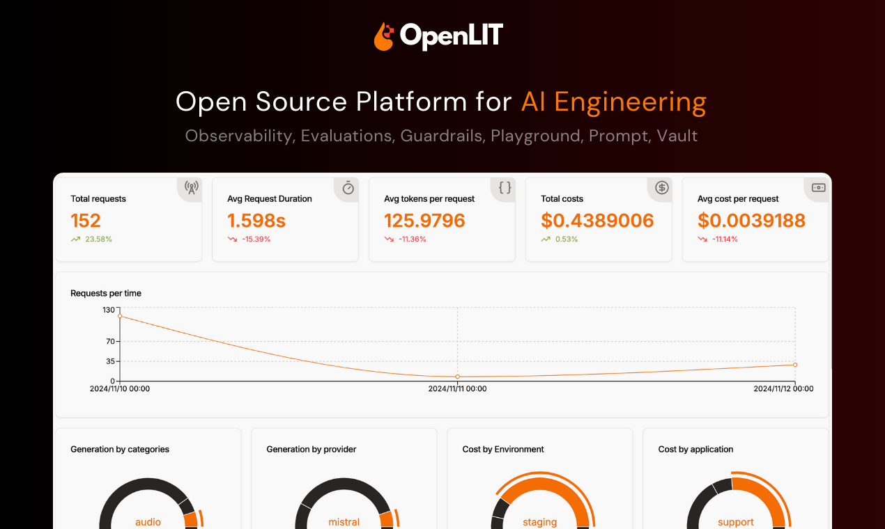 https://openlit.io