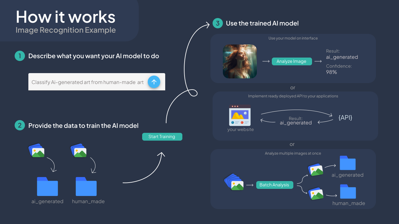 https://synapis.io