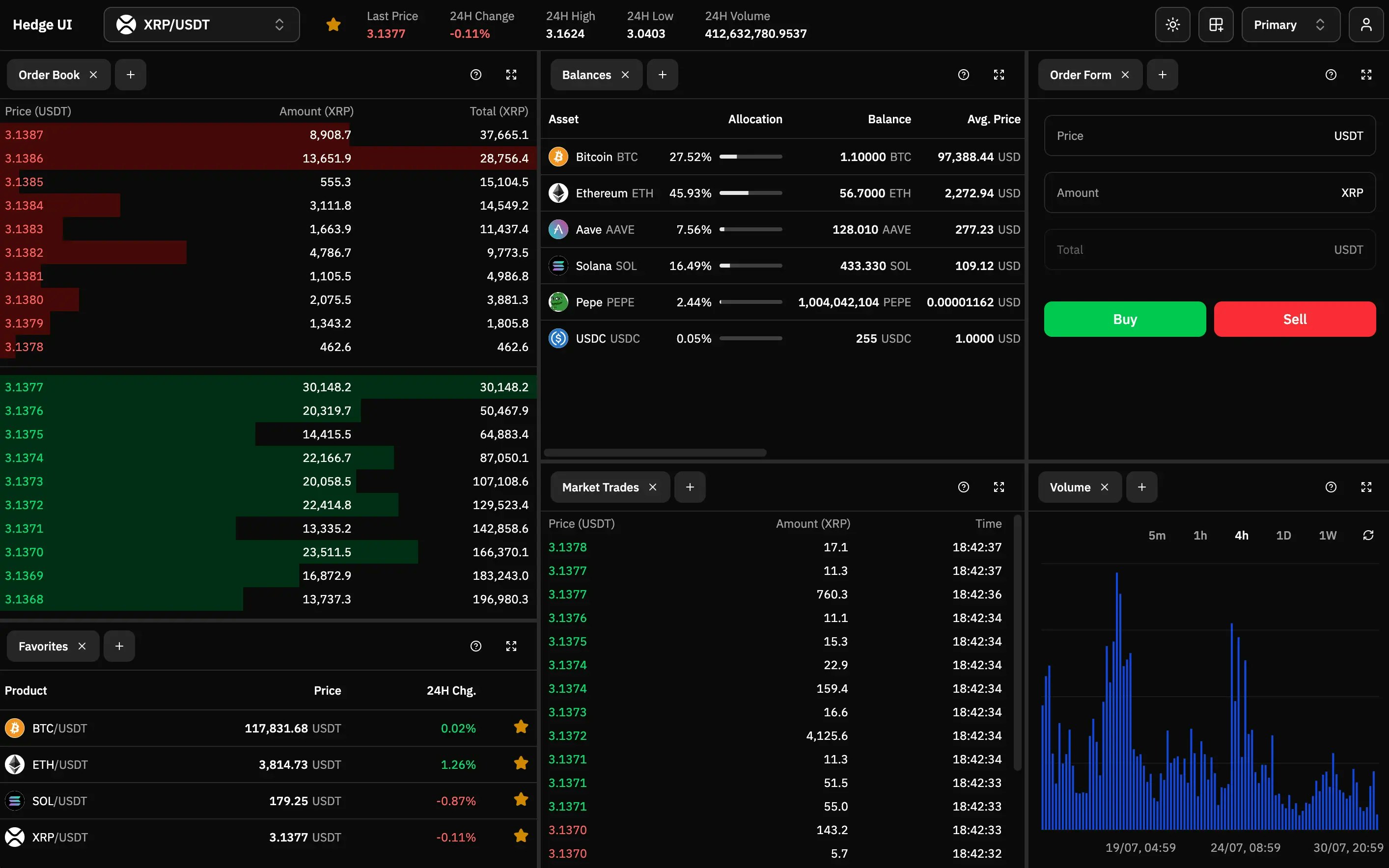 https://www.hedgeui.com