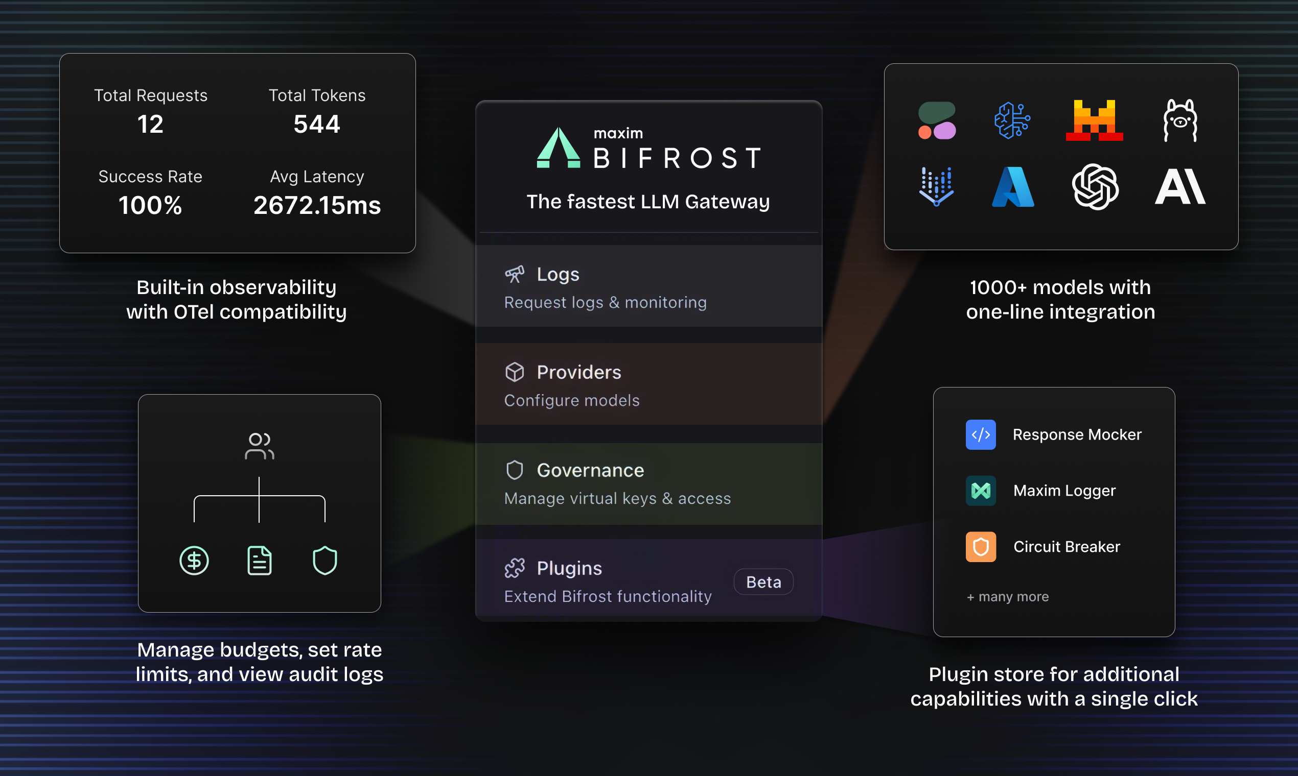 https://www.getmaxim.ai/bifrost