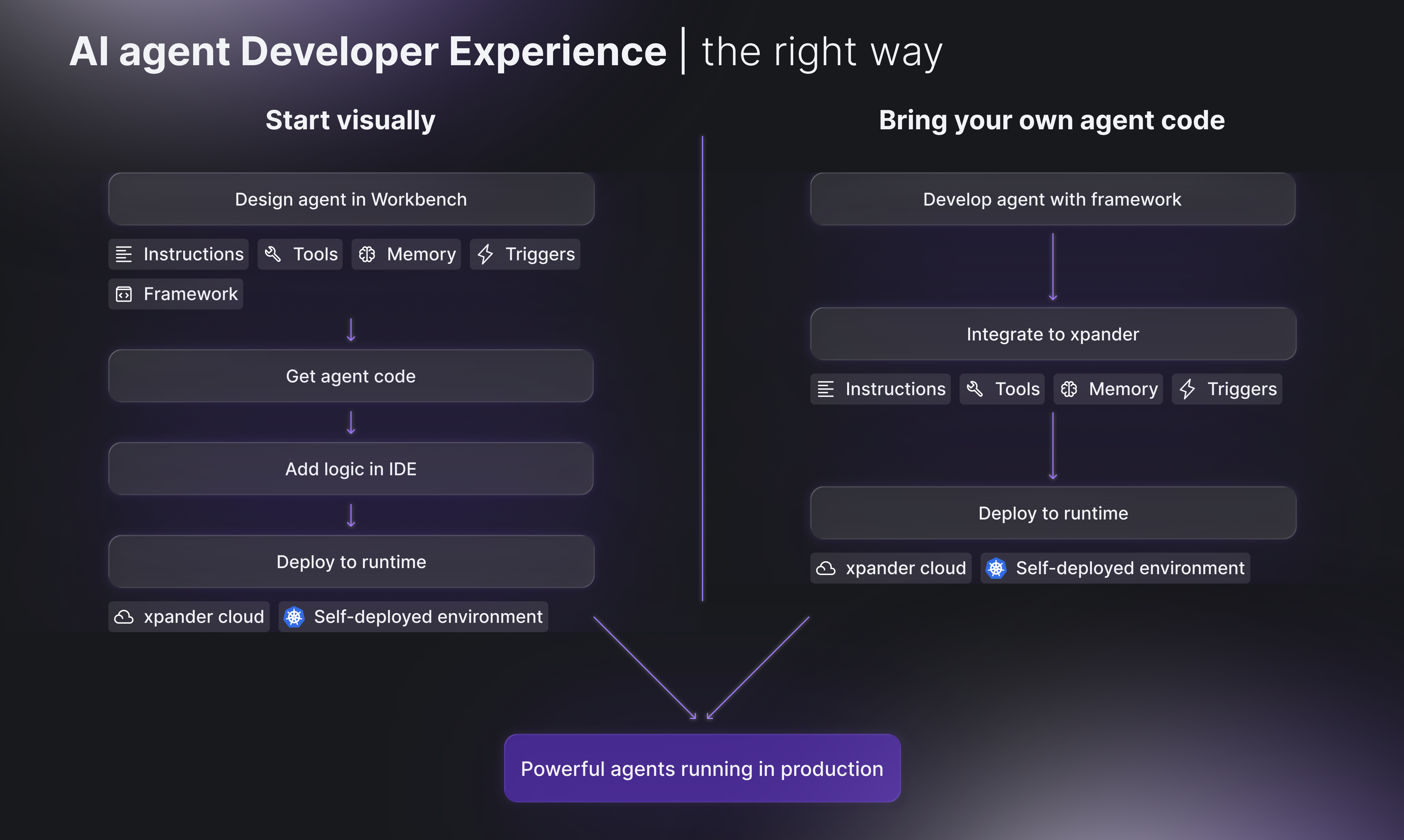 https://xpander.ai