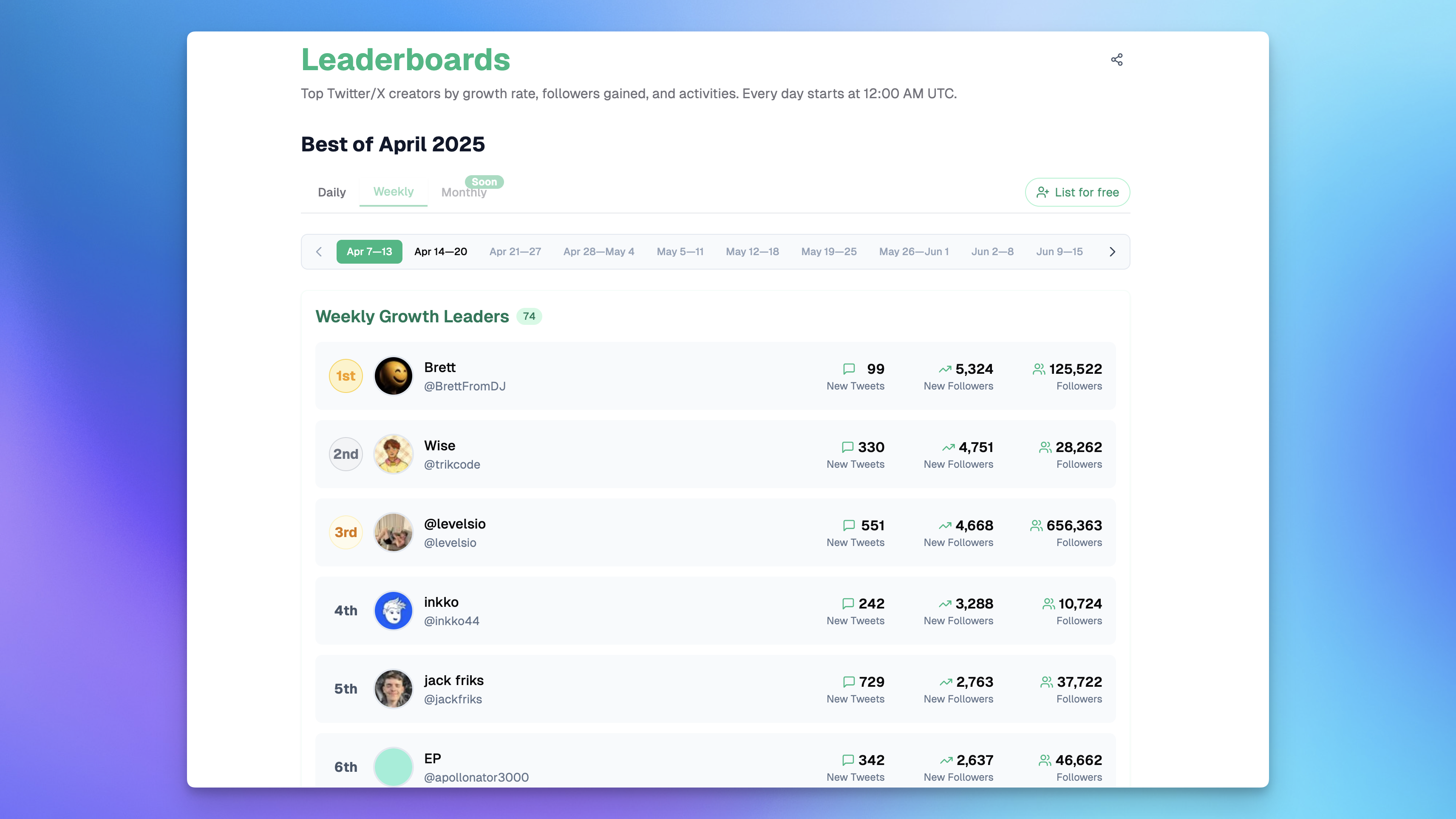 https://regrowth.so/leaderboards/daily/2025/5/4