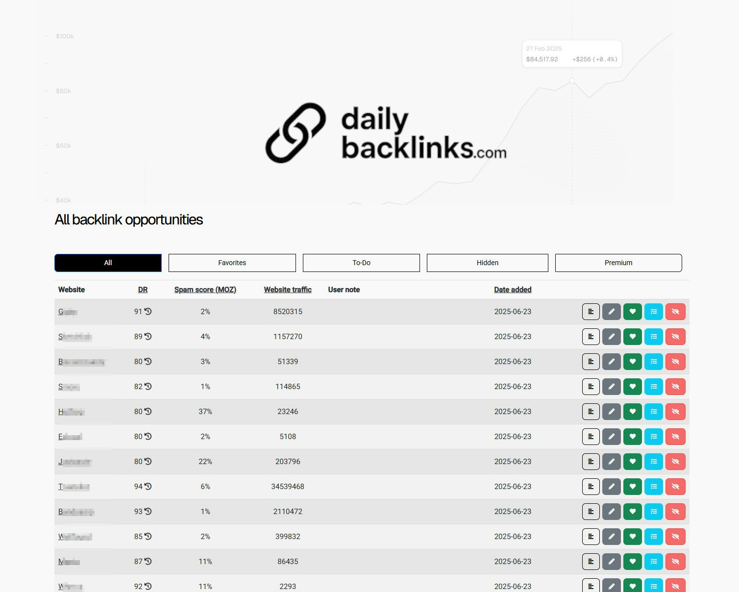 https://dailybacklinks.com