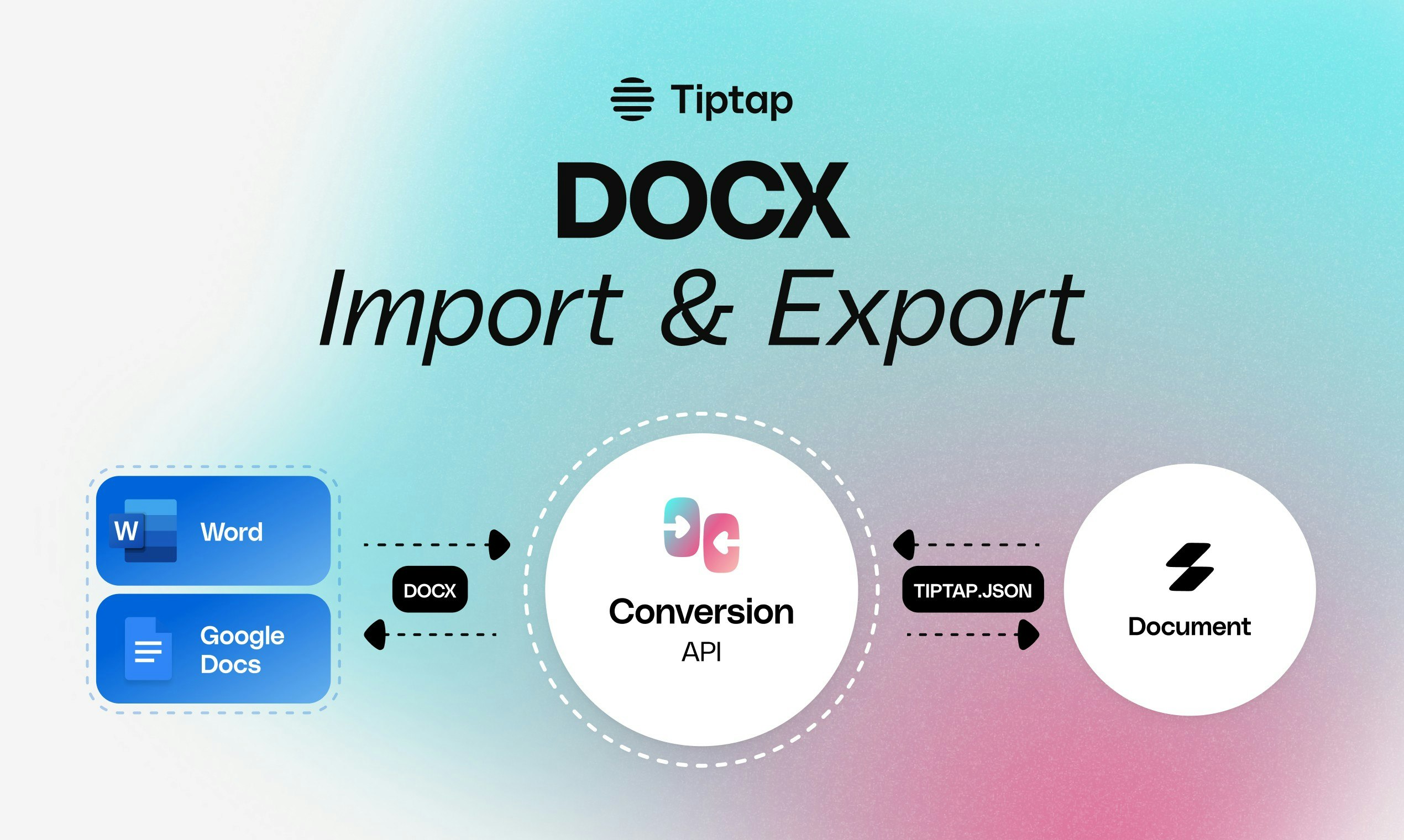 https://tiptap.dev/product/conversion