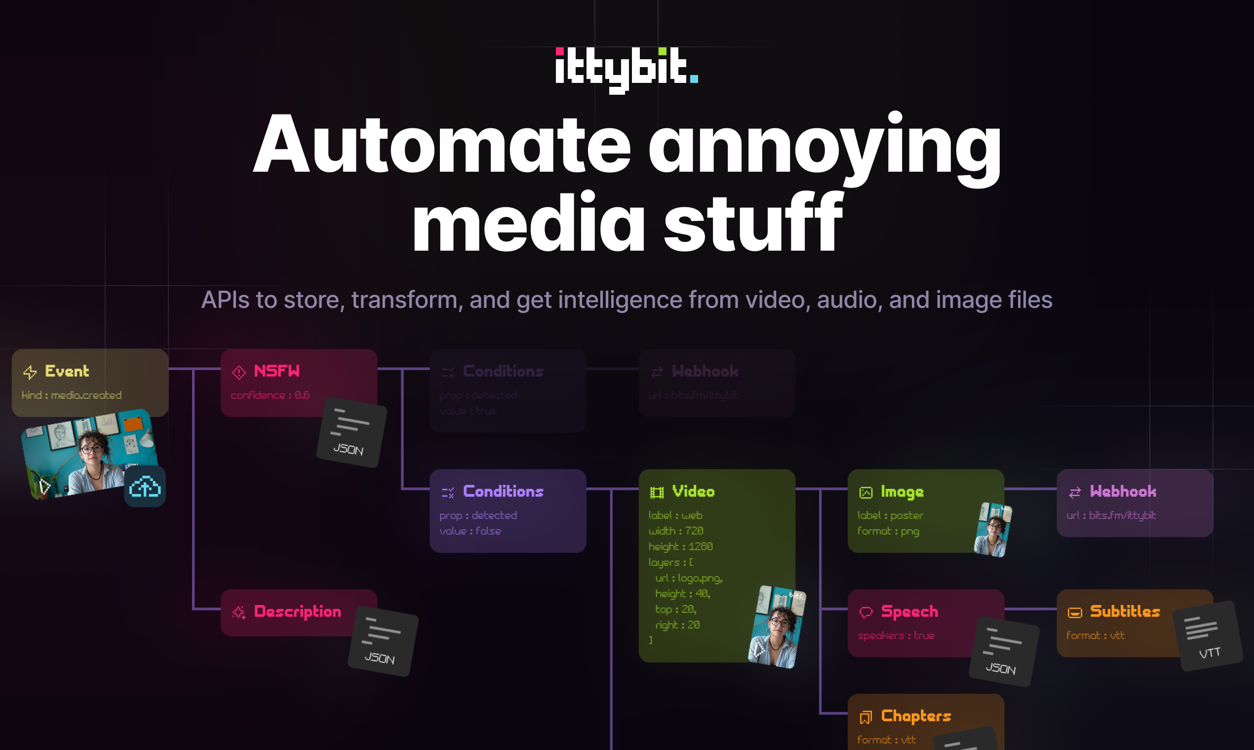 https://ittybit.com/