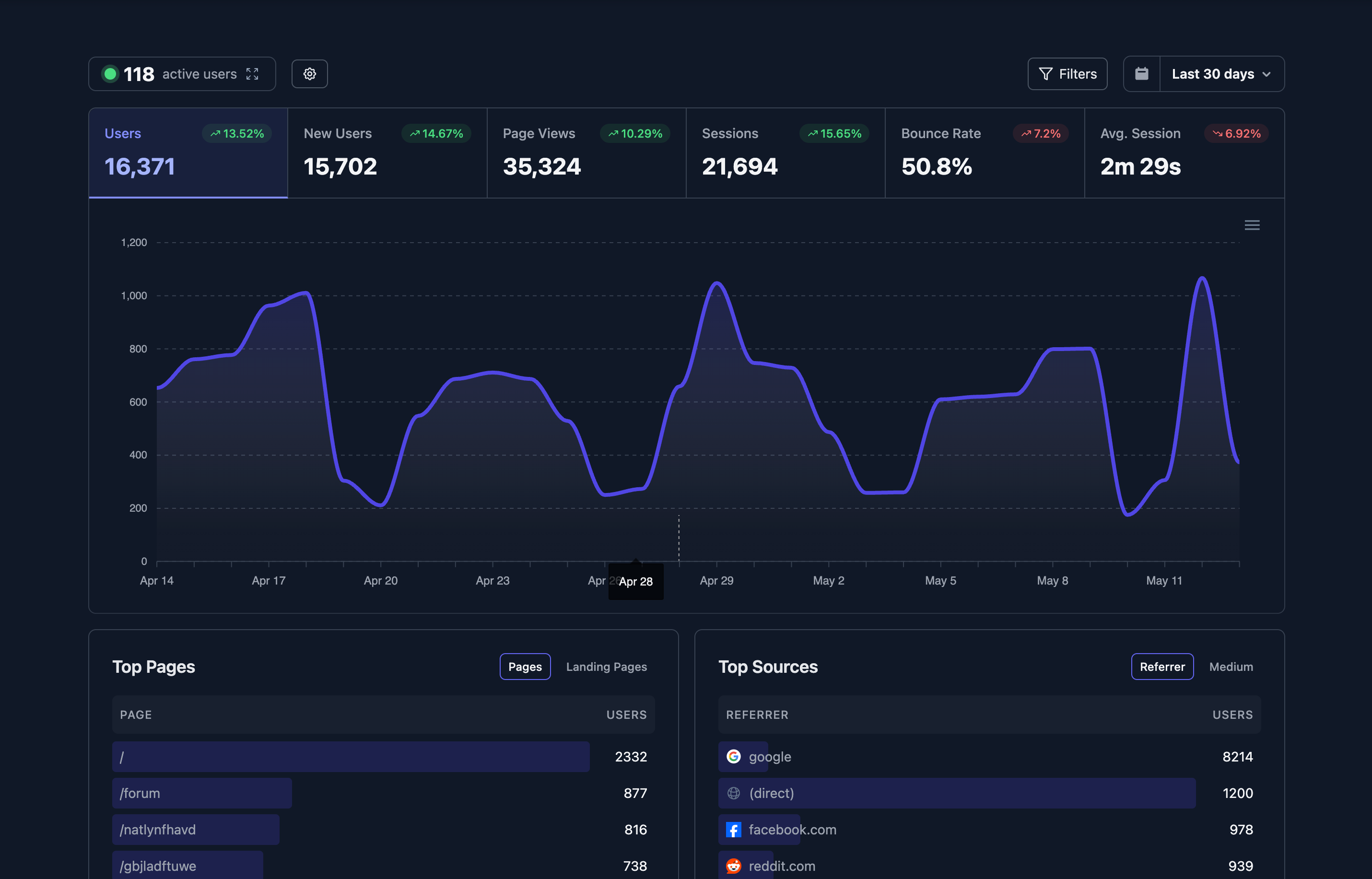 https://litelytics.io