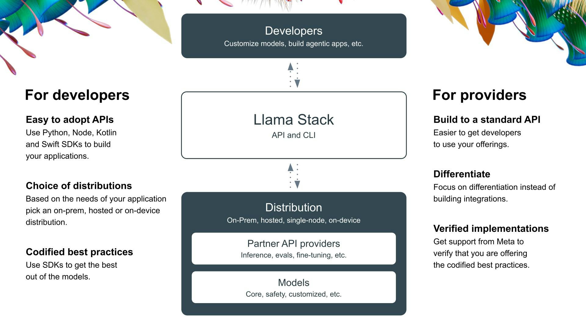 https://github.com/meta-llama/llama-stack