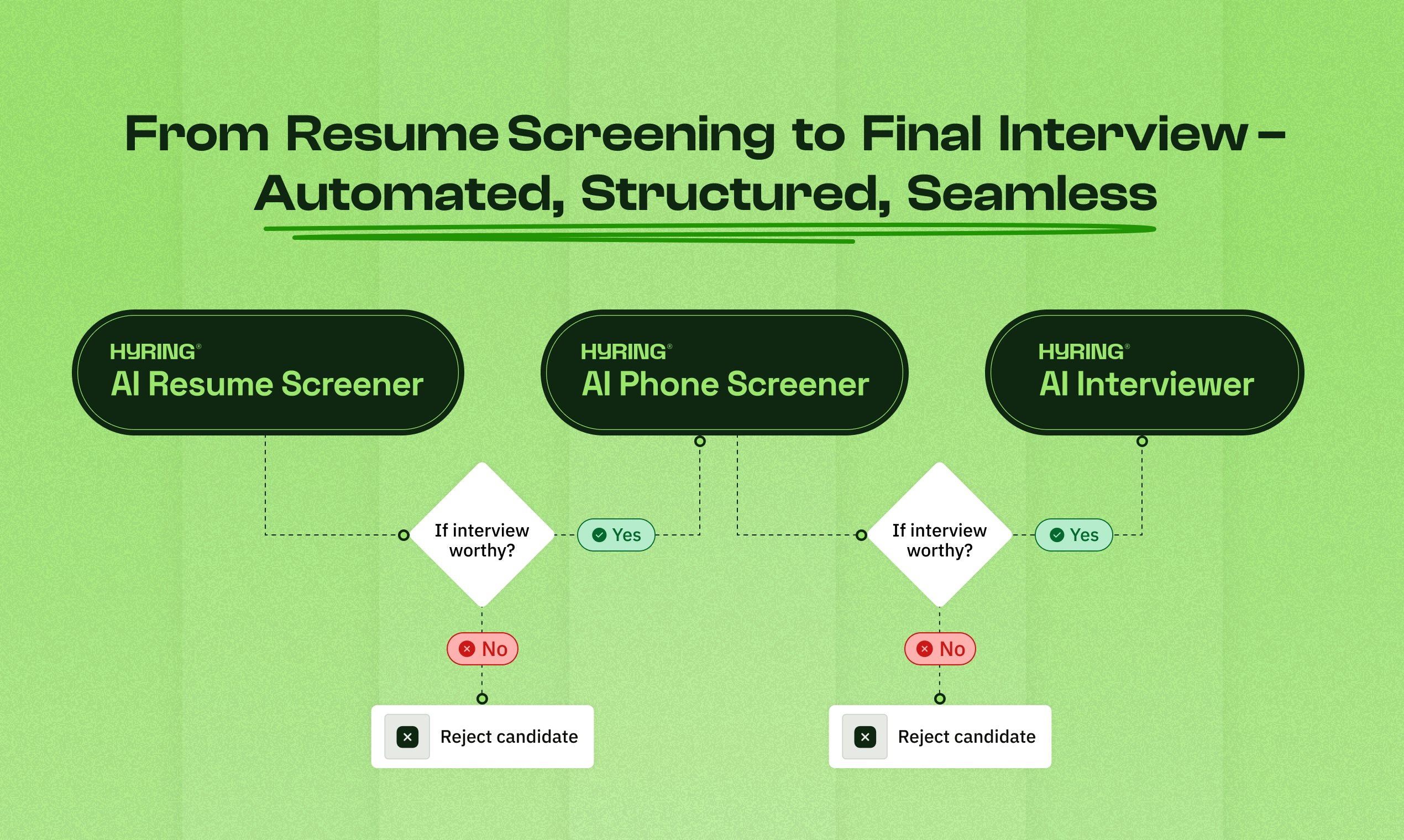 https://hyring.com/ai-resume-screener
