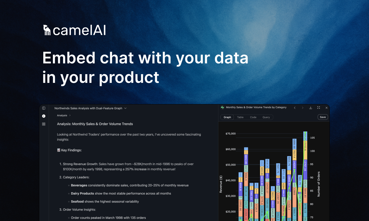 https://camelai.com/api