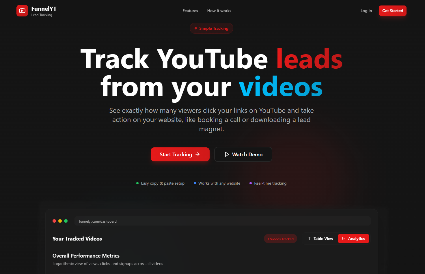 https://funnelyt.com/