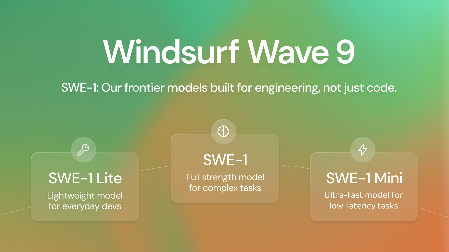 https://windsurf.com/blog/windsurf-wave-9-swe-1