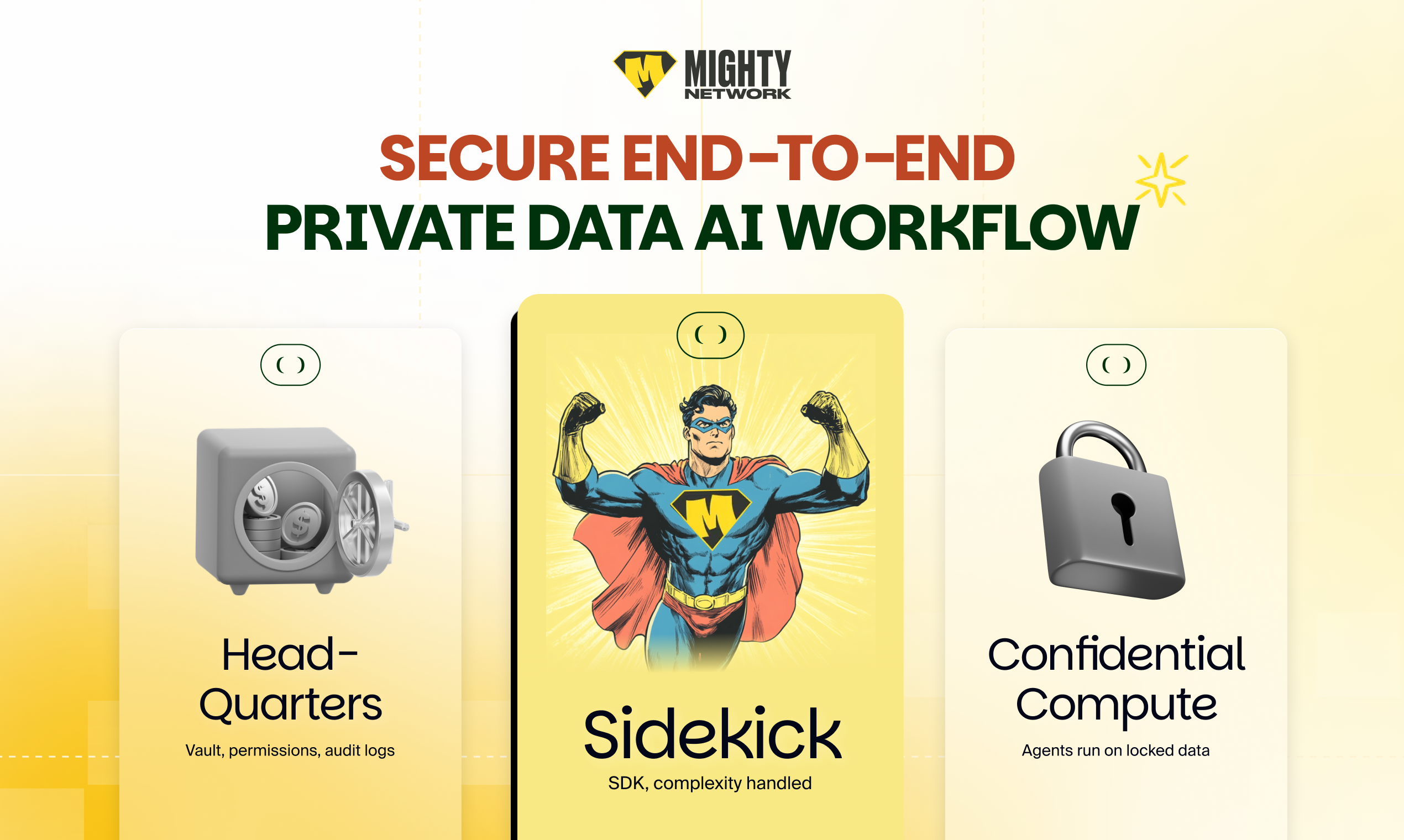https://www.mightynetwork.ai/