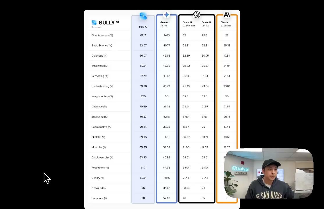 https://consensus.sully.ai/